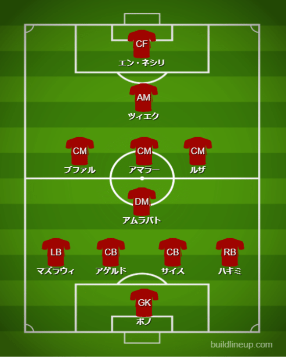 基本布陣＆戦術 - 【カタールW杯】モロッコ代表（F組）【 チーム・選手・監督紹介＆フォーメーション・戦術解説】 (3)
