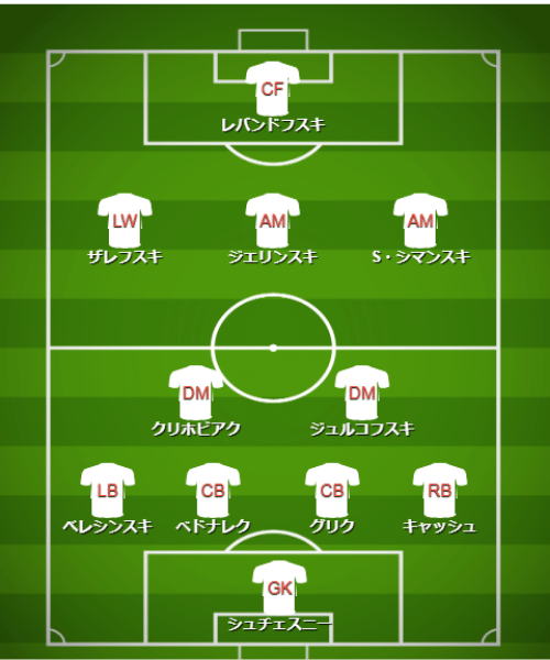 基本フォーメーション・戦術 - 【カタールW杯】ポーランド代表（C組）【 チーム・選手・監督紹介＆フォーメーション・戦術解説】 (3)