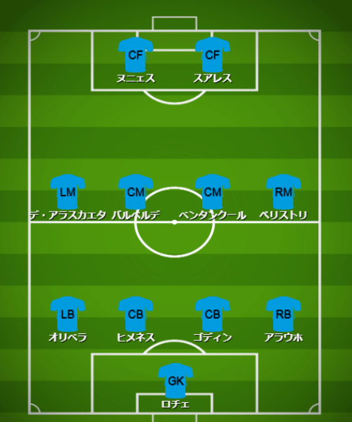 基本フォーメーション・戦術 - 【カタールW杯】ウルグアイ代表（H組）【 チーム・選手・監督紹介＆フォーメーション・戦術解説】 (3)