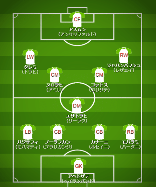 基本フォーメーション・戦術 - 【カタールW杯】イラン代表（B組）【 チーム・選手・監督紹介＆フォーメーション・戦術解説】