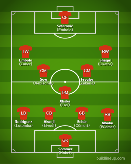 Basic Formations &amp; Tactics - 【Qatar World Cup】Switzerland【Full Explanation】