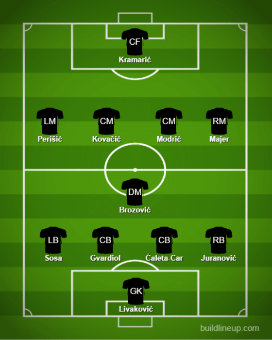 Basic Formations &amp; Tactics - Croatia【Qatar World Cup:Full Explanation】 (3)