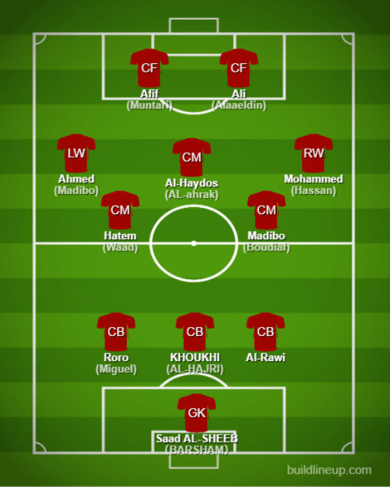 Basic Formation & Tactics - Qatar【Qatar World Cup:Full Explanation】