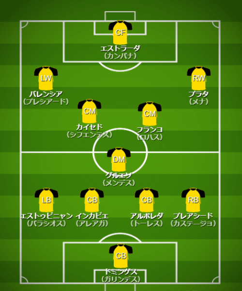 基本フォーメーション・戦術 - 【カタールW杯】エクアドル代表（A組）【 チーム・選手・監督紹介＆フォーメーション・戦術解説】