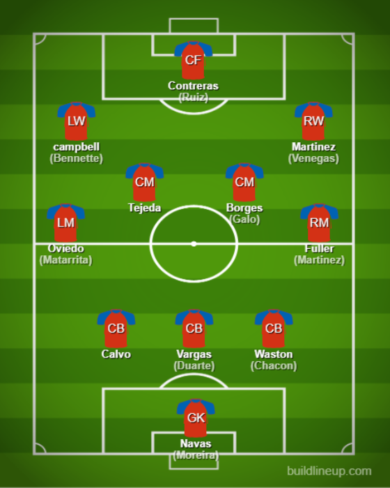 Basic Formations &amp; Tactics - 【Qatar World Cup】Costa Rica【Full Explanation】