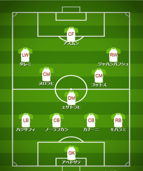 基本フォーメーション・戦術 - 【カタールW杯】イラン代表（B組）【 チーム・選手・監督紹介＆フォーメーション・戦術解説】 (3)