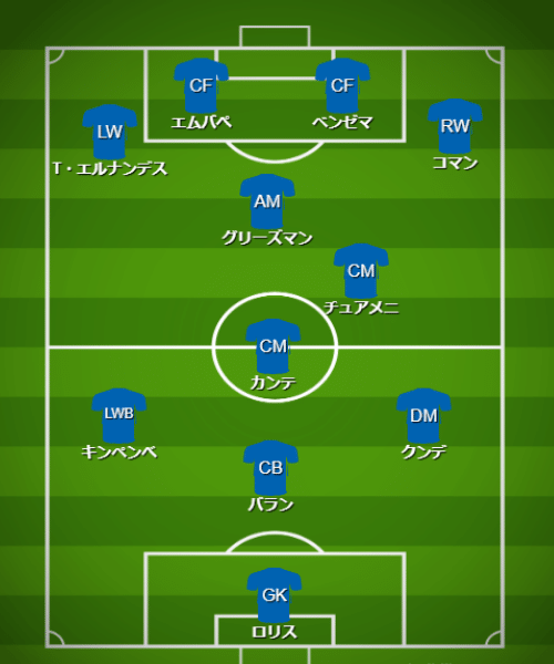 基本フォーメーション・戦術 - 【カタールW杯】フランス代表(D組)【 チーム・選手・監督紹介&フォーメーション・戦術解説】 (2)