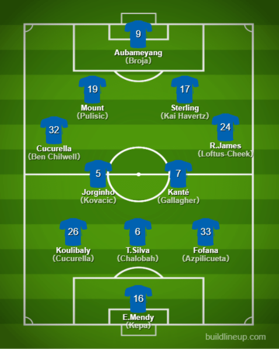 Basic Formation - Chelsea【22/23 Detail Team/Player/Manager】