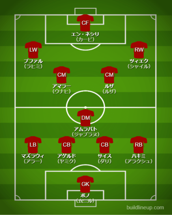 基本布陣＆戦術 - 【カタールW杯】モロッコ代表（F組）【 チーム・選手・監督紹介＆フォーメーション・戦術解説】