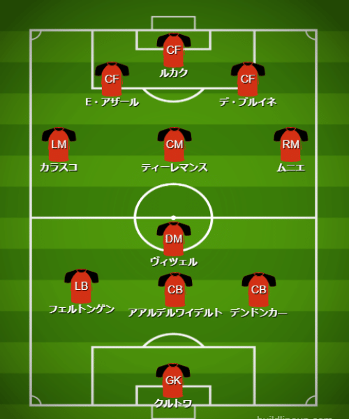 基本フォーメーション・戦術 - 【カタールW杯】ベルギー代表(F組)【 チーム・選手・監督紹介&フォーメーション・戦術解説】 (2)
