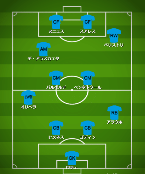 基本フォーメーション・戦術 - 【カタールW杯】ウルグアイ代表（H組）【 チーム・選手・監督紹介＆フォーメーション・戦術解説】 (2)
