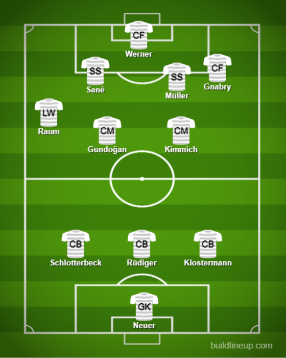 Basic Formations & Tactics - 【Qatar World Cup】Germany【Full Explanation】 (2)
