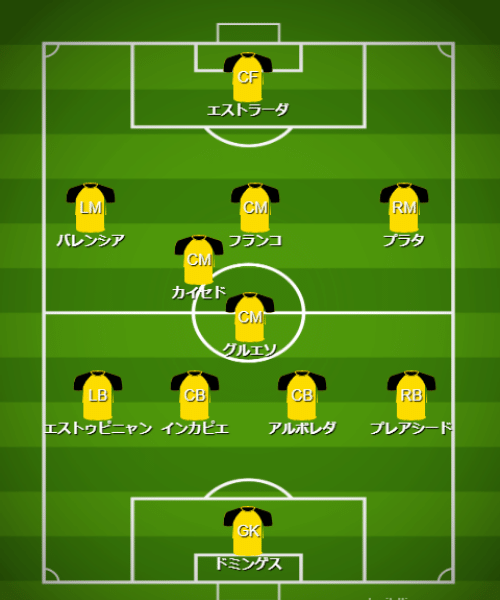 基本フォーメーション・戦術 - 【カタールW杯】エクアドル代表（A組）【 チーム・選手・監督紹介＆フォーメーション・戦術解説】 (3)