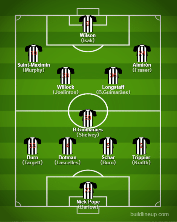 Basic Formation - Newcastle United【2022/23 Team/Player/Manager】