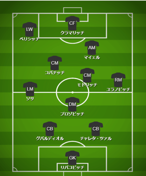 基本フォーメーション・戦術 - 【カタールW杯】クロアチア代表(F組)【 チーム・選手・監督紹介&フォーメーション・戦術解説】 (2)