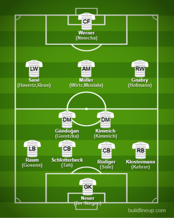 Basic Formations & Tactics - 【Qatar World Cup】Germany【Full Explanation】