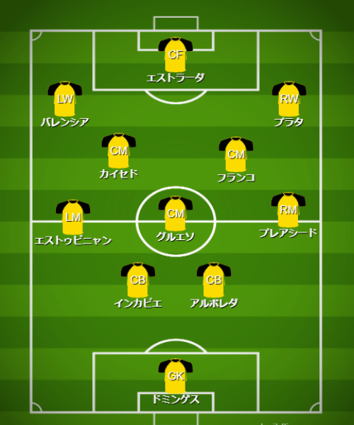 基本フォーメーション・戦術 - 【カタールW杯】エクアドル代表（A組）【 チーム・選手・監督紹介＆フォーメーション・戦術解説】 (2)