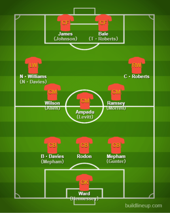 Formaciones y tácticas básicas - Gales【Copa Mundial de Qatar：Comentario 】