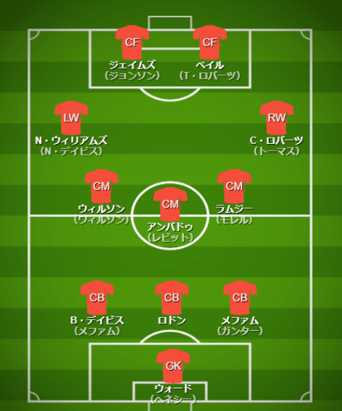 基本フォーメーション・戦術 - 【カタールW杯】ウェールズ代表（B組）【 チーム・選手・監督紹介＆フォーメーション・戦術解説】