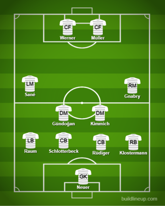 Basic Formations & Tactics - 【Qatar World Cup】Germany【Full Explanation】 (3)
