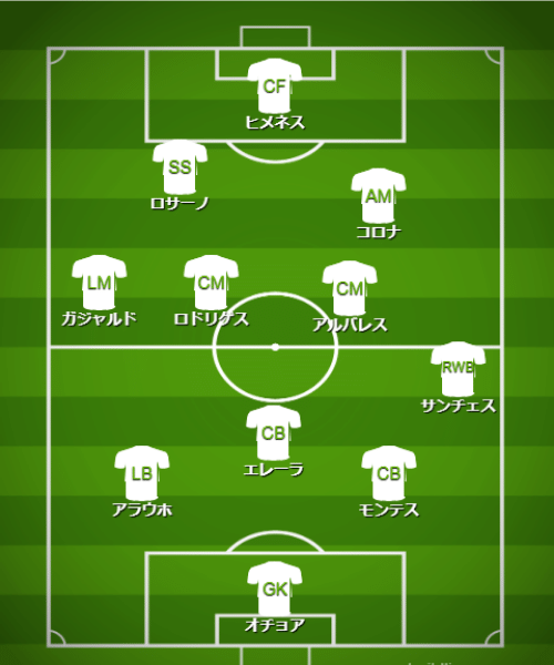 基本フォーメーション・戦術 - 【カタールW杯】メキシコ代表（C組）【 チーム・選手・監督紹介＆フォーメーション・戦術解説】 (2)