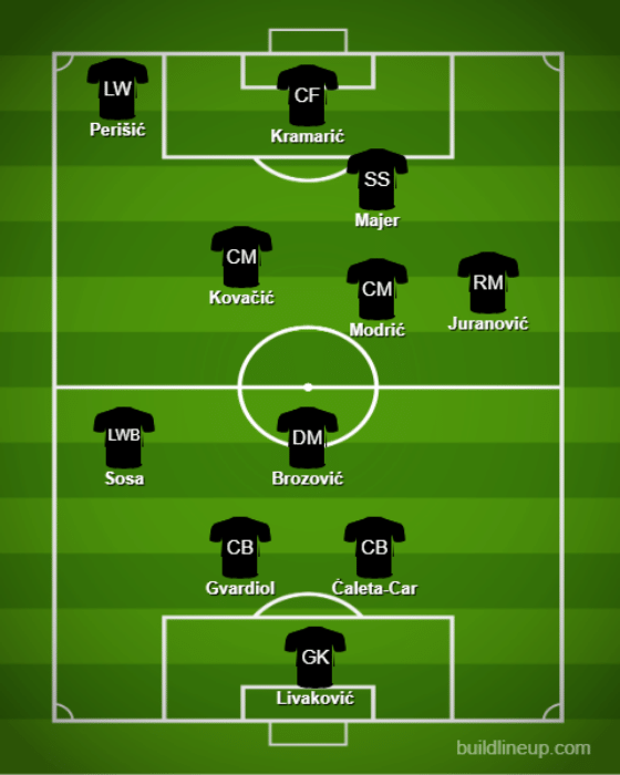 Basic Formations &amp; Tactics - Croatia【Qatar World Cup:Full Explanation】 (2)