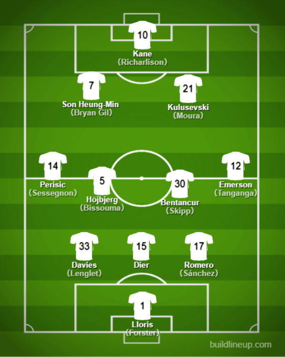 Basic Formation - Tottenham【22/23 Detail Team/Player/Manager】