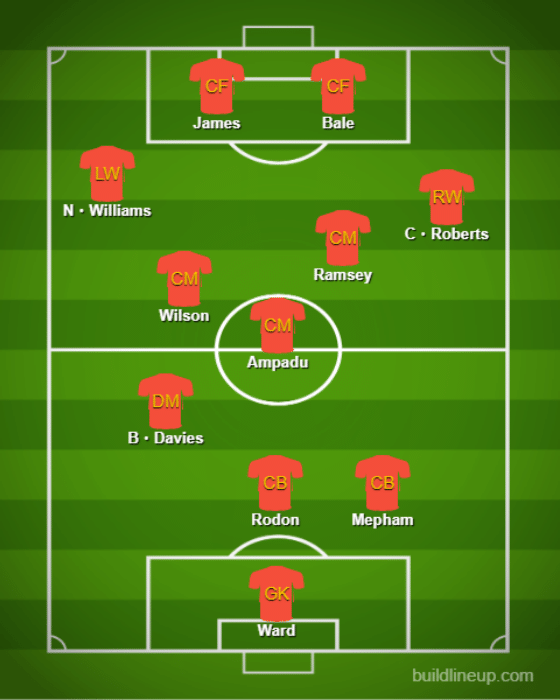 Formaciones y tácticas básicas - Gales【Copa Mundial de Qatar：Comentario 】 (2)