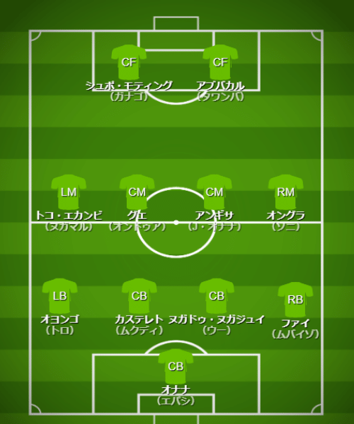 基本フォーメーション・戦術 - 【カタールW杯】カメルーン代表（G組）【 チーム・選手・監督紹介＆フォーメーション・戦術解説】