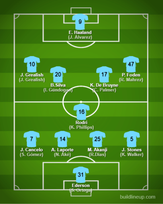 Basic Formation - Manchester City【22/23 Detail Team/Player/Coach】