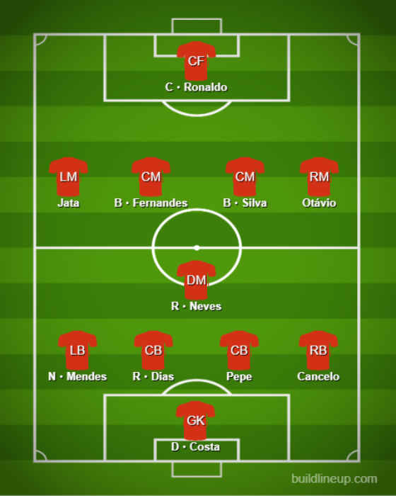Basic Formations &amp; Tactics - Portugal【Qatar World Cup:Full Explanation】 (3)
