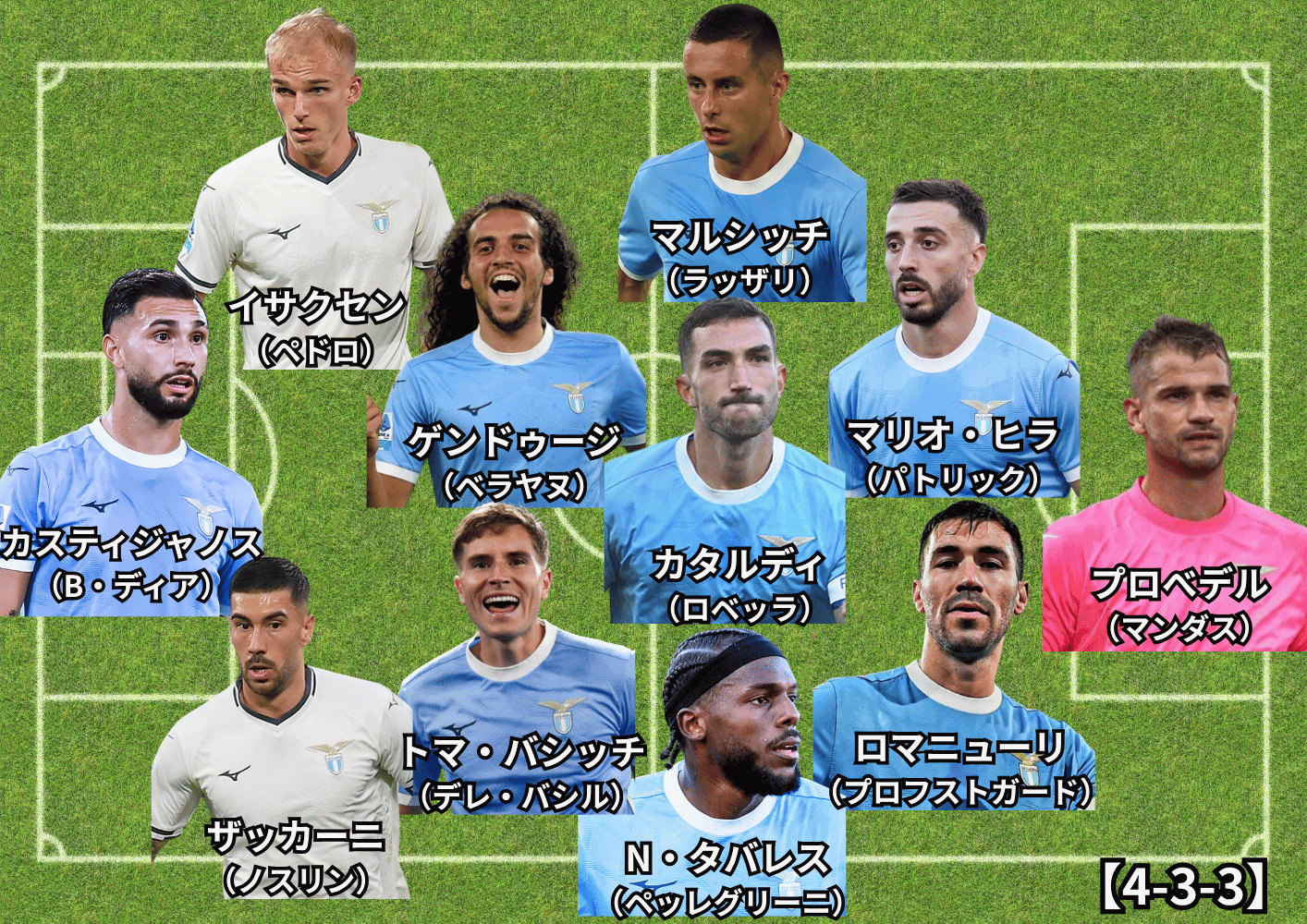 基本フォーメーション - 【無料選手名鑑】SSラツィオ【2025/26 チーム/選手/監督紹介】