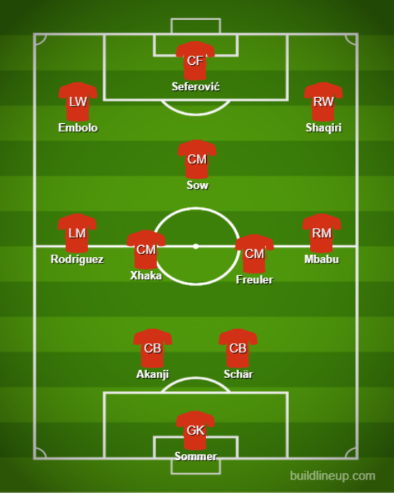 Basic Formations &amp; Tactics - 【Qatar World Cup】Switzerland【Full Explanation】 (2)