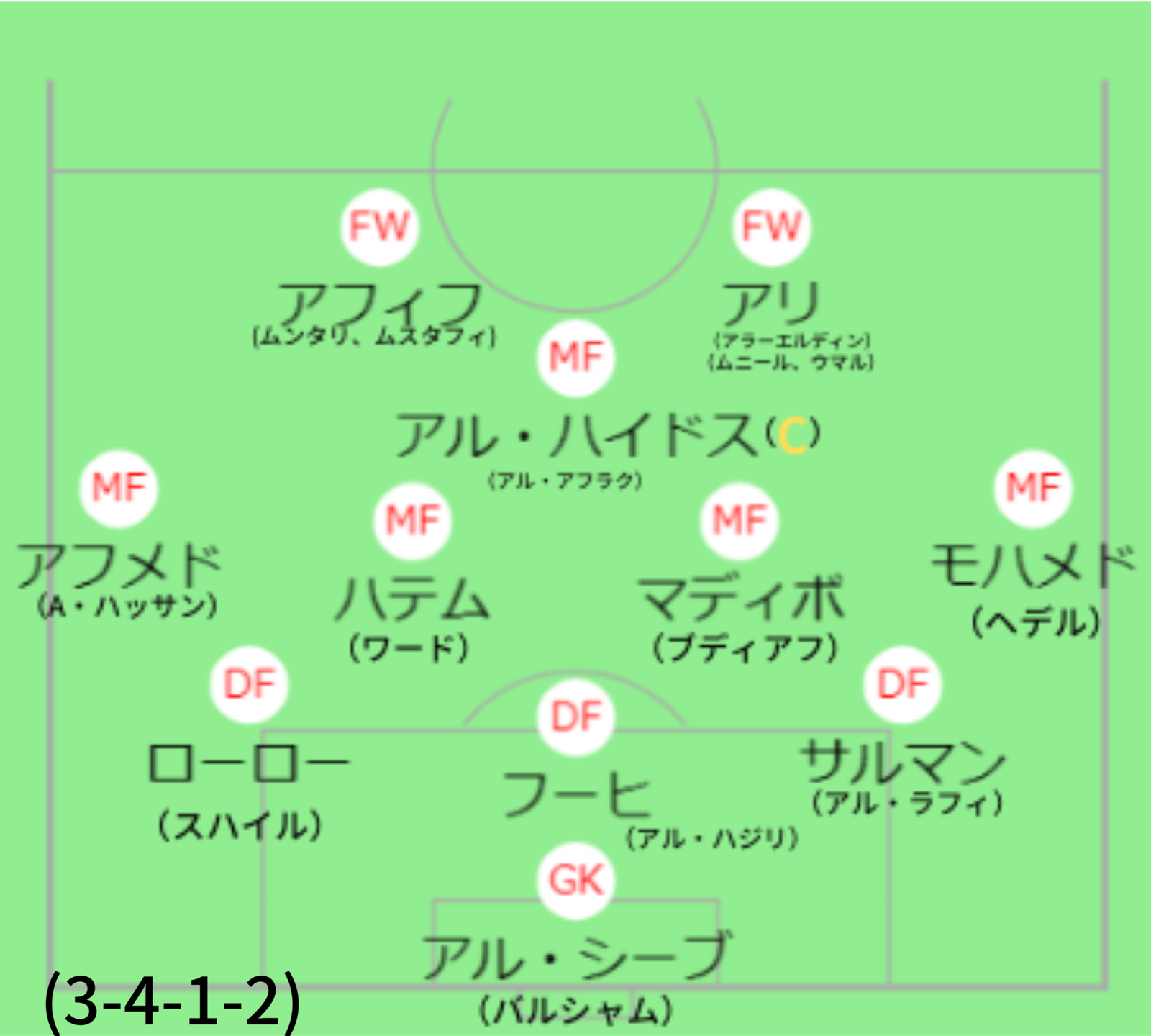 基本フォーメーション＆戦術 - 【カタールW杯】カタール代表　選手・監督紹介＆戦術解説【全32チーム完全ガイド】