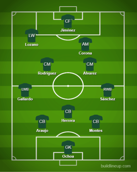 Basic Formations & Tactics - Mexico【Qatar World Cup:Full Explanation】 (2)