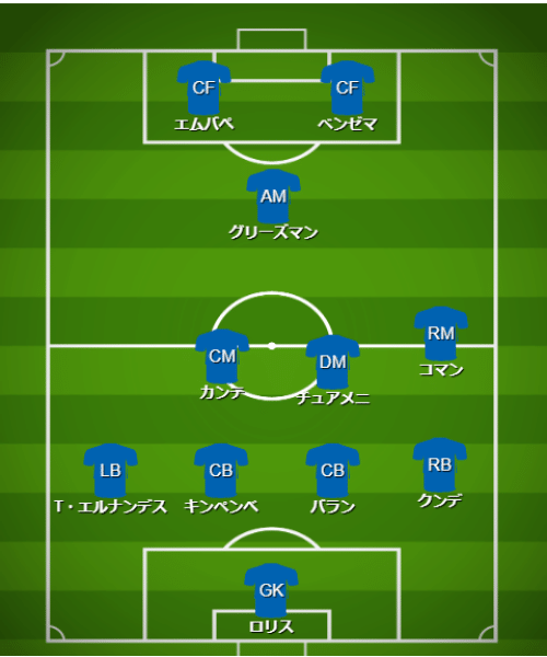 基本フォーメーション・戦術 - 【カタールW杯】フランス代表(D組)【 チーム・選手・監督紹介&フォーメーション・戦術解説】 (3)