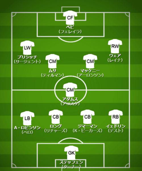 基本フォーメーション・戦術 - 【カタールW杯】アメリカ代表（B組）【 チーム・選手・監督紹介＆フォーメーション・戦術解説】