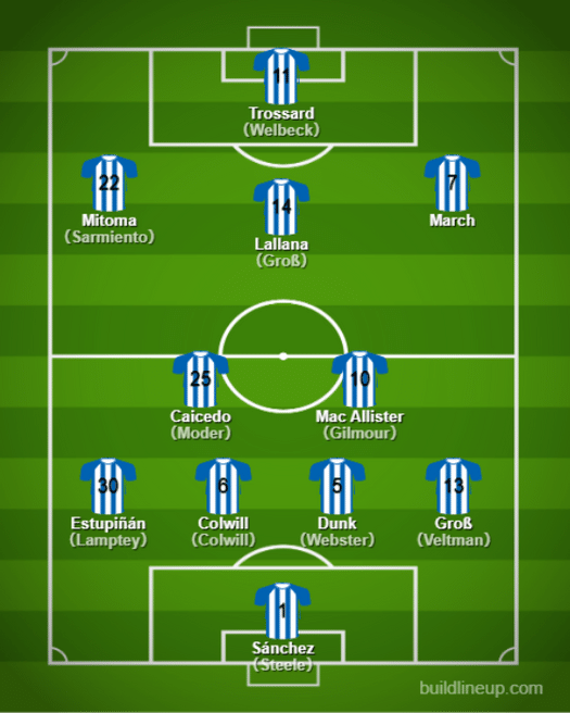 Basic Formation - Brighton【2022/23 Season Complete Introduction】