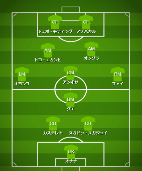 基本フォーメーション・戦術 - 【カタールW杯】カメルーン代表（G組）【 チーム・選手・監督紹介＆フォーメーション・戦術解説】 (2)