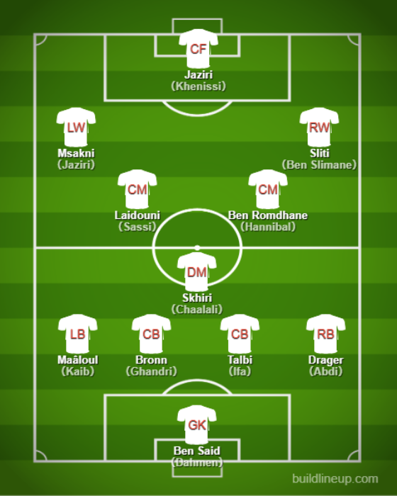 Basic Formations &amp; Tactics - Tunisia【Qatar World Cup:Full Explanation】