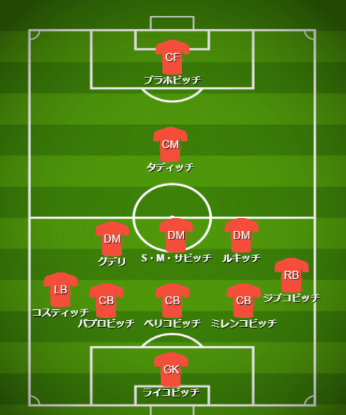 基本フォーメーション・戦術 - 【カタールW杯】セルビア代表（G組）【 チーム・選手・監督紹介＆フォーメーション・戦術解説】 (3)