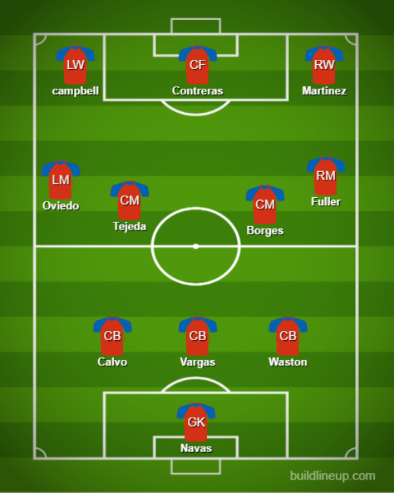 Basic Formations &amp; Tactics - 【Qatar World Cup】Costa Rica【Full Explanation】 (2)
