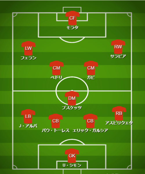基本フォーメーション・戦術 - 【カタールW杯】スペイン代表（E組）【 チーム・選手・監督紹介＆フォーメーション・戦術解説】 (3)