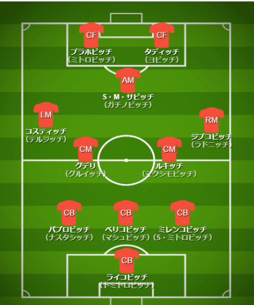 基本フォーメーション・戦術 - 【カタールW杯】セルビア代表（G組）【 チーム・選手・監督紹介＆フォーメーション・戦術解説】