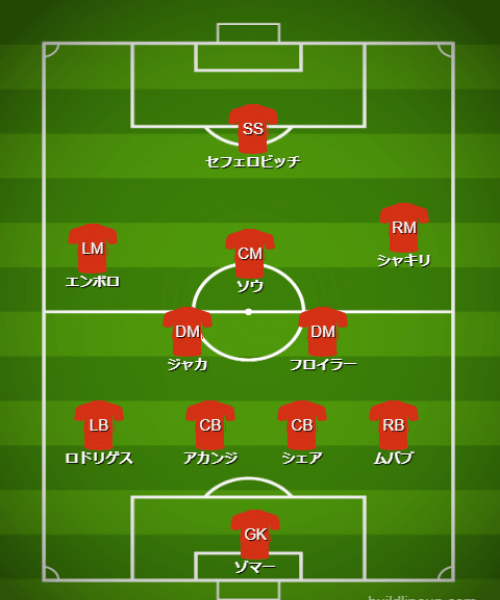 基本フォーメーション・戦術 - 【カタールW杯】スイス代表(G組)【 チーム・選手・監督紹介&フォーメーション・戦術解説】 (3)