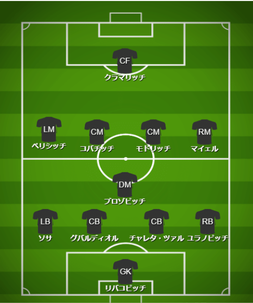 基本フォーメーション・戦術 - 【カタールW杯】クロアチア代表(F組)【 チーム・選手・監督紹介&フォーメーション・戦術解説】 (3)