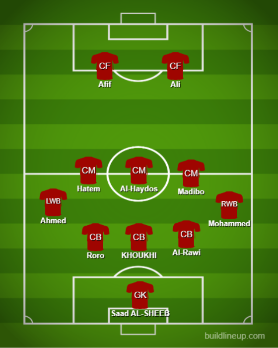 Basic Formation & Tactics - Qatar【Qatar World Cup:Full Explanation】 (2)