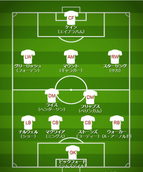 基本フォーメーション・戦術 - 【カタールW杯】イングランド代表（B組）【 チーム・選手・監督紹介＆フォーメーション・戦術解説】