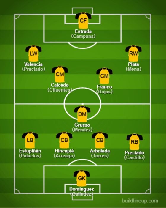 Basic Formations & Tactics - Ecuador【Qatar World Cup:Full Explanation】