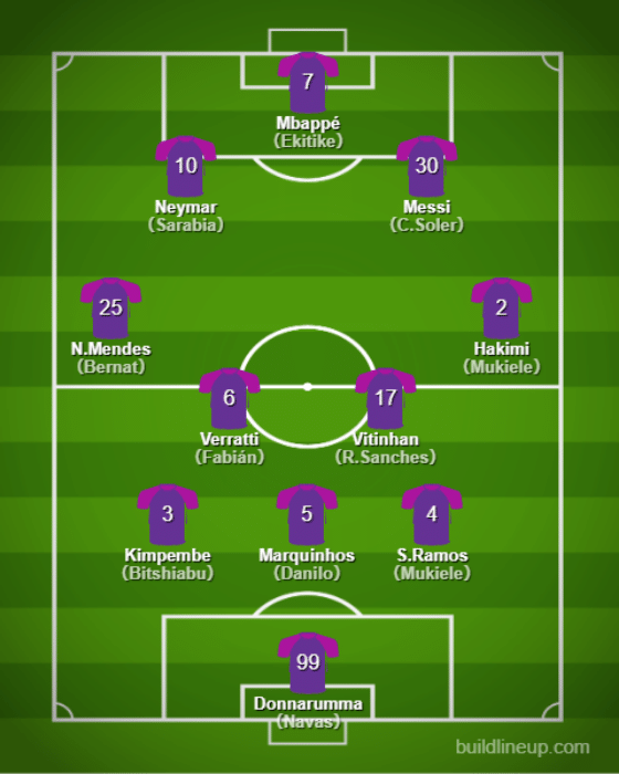 Players List - Paris Saint-Germain【22/23 Season Introduction】
